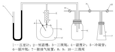 汽壓測定裝置