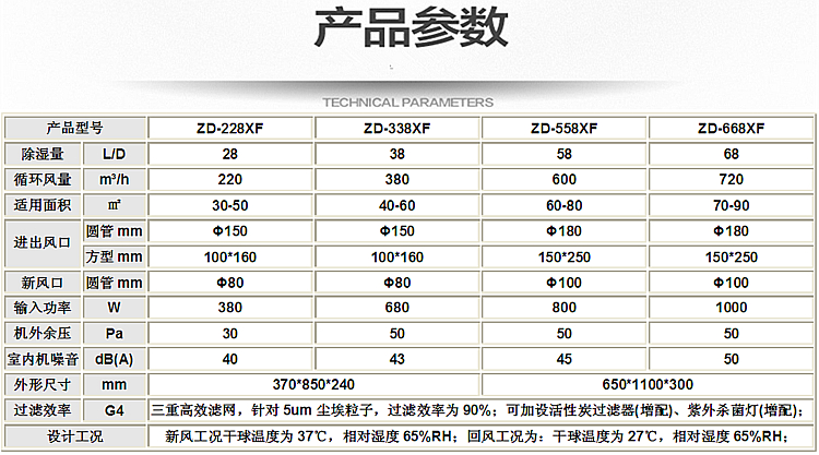 新風(fēng)除濕機(jī)