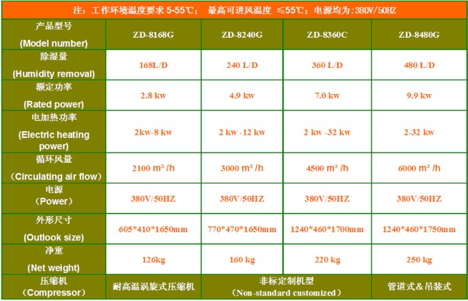 海綿烘干除濕機(jī)