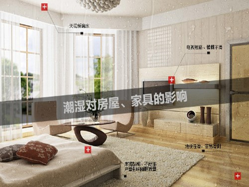 好用不貴的除濕機