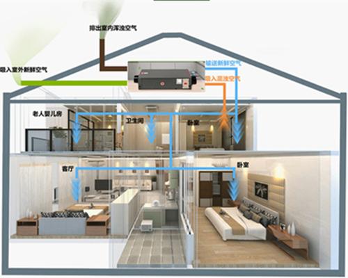 新風(fēng)除濕機
