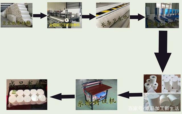 衛(wèi)生紙復(fù)卷機(jī)加濕器