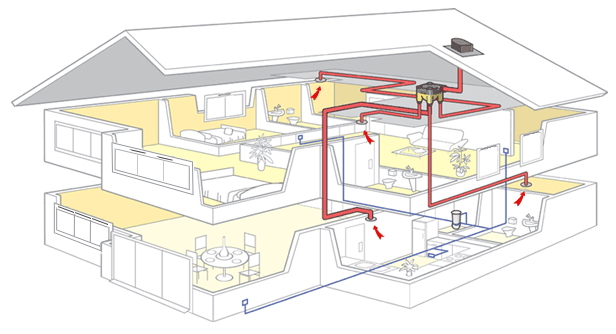 帶新風的除濕機