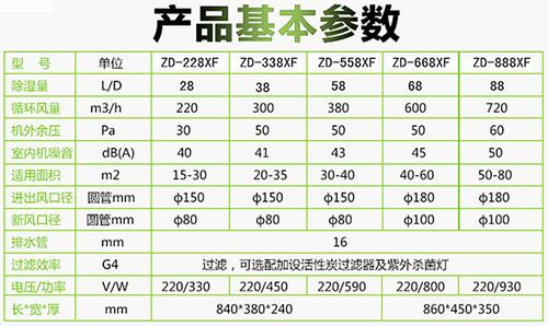 辦公室新風除濕機