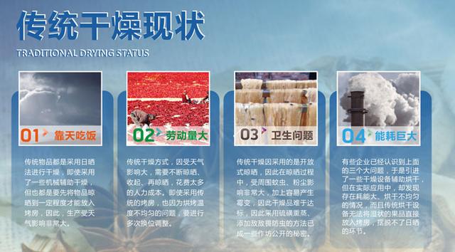 中藥材烘干除濕機