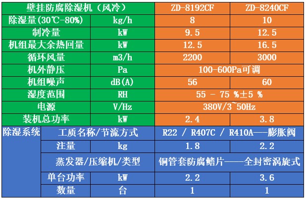 壁掛式泳池除濕機