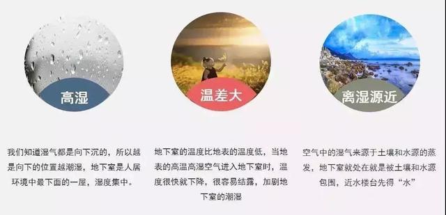 地下室吊頂管道除濕機