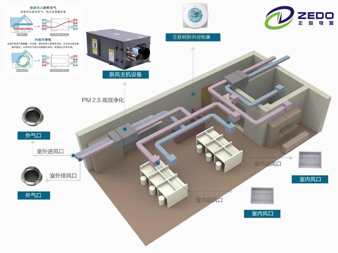 地下室吊頂管道除濕機