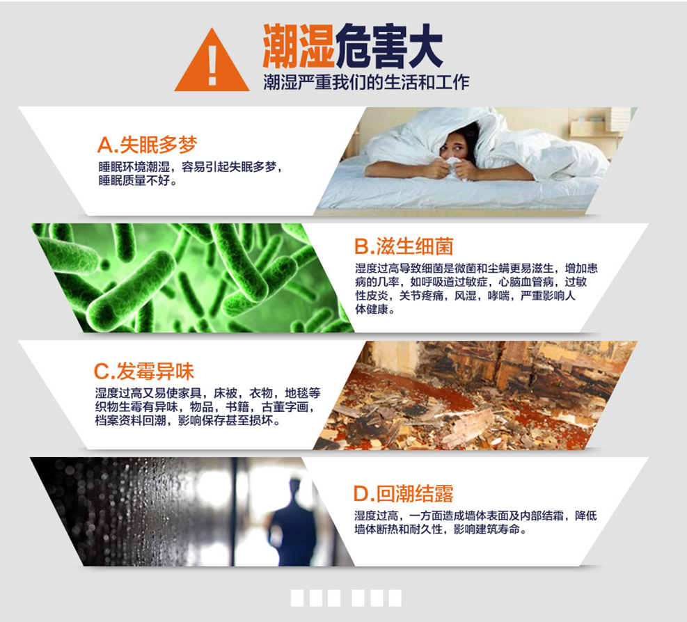 全自動防潮除濕機