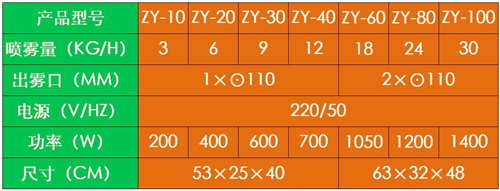 全自動噴霧除臭機