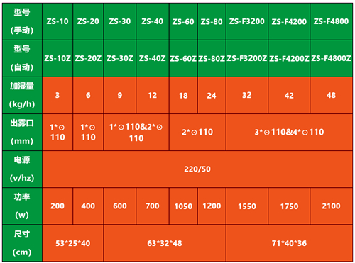 智能紡織加濕器