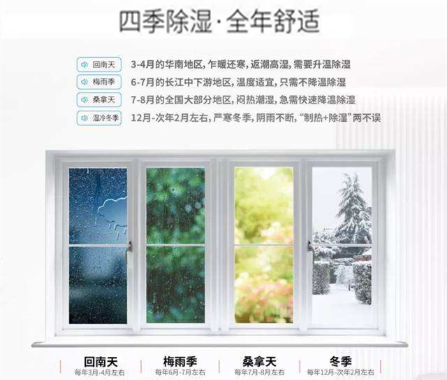 智能家用除濕機