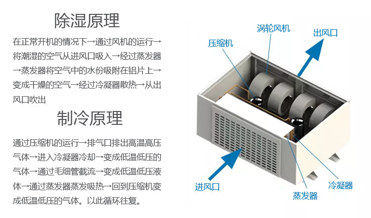 臥式升溫型除濕機