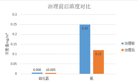 智能微霧除臭主機(jī)
