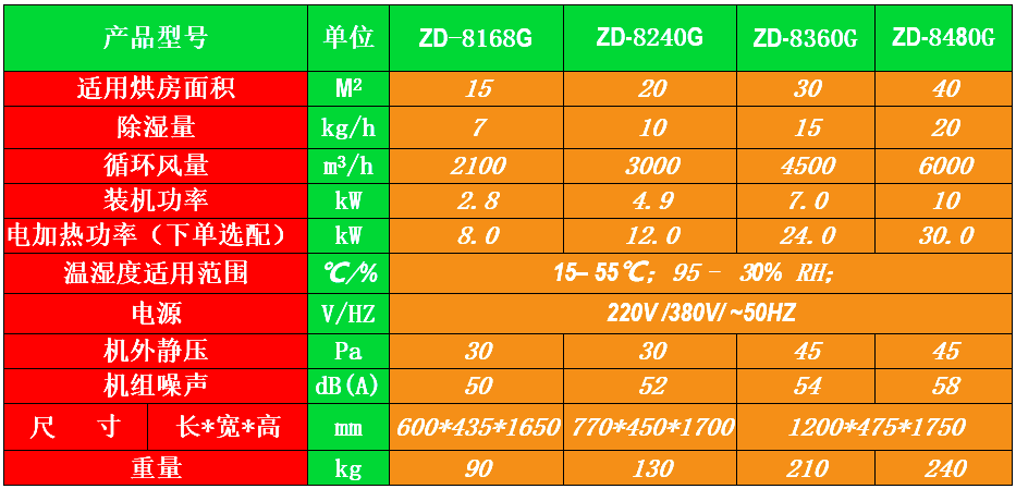 面條烘干用除濕機 面條烘干用除濕機