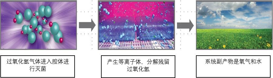 過(guò)氧化氫干霧消毒器.jpg