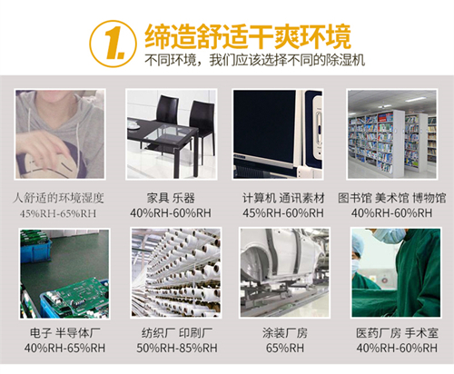 工業除濕機 工業除濕機