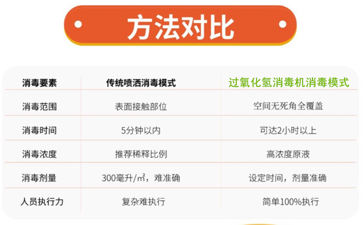 過氧化氫滅菌器 過氧化氫滅菌器