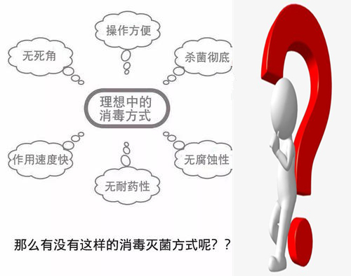 過氧化氫消毒器 過氧化氫消毒器