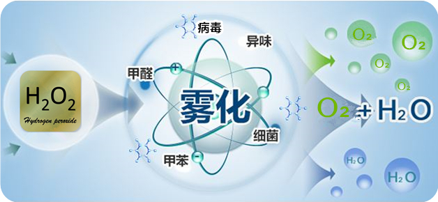 過氧化氫干霧消毒機(jī)