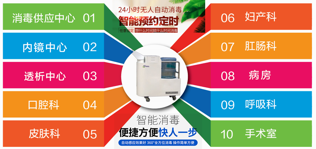 過氧化氫消毒機