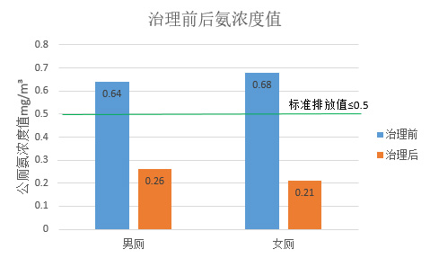 公廁除臭機 公廁除臭機