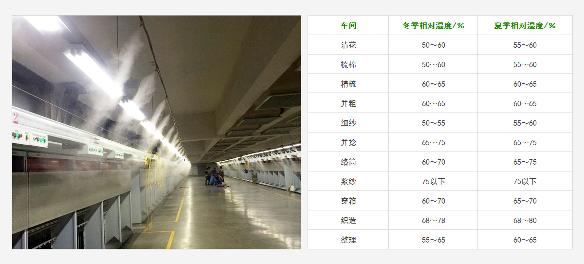 紡織工業加濕器 紡織工業加濕器
