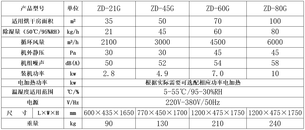 竹制品烘干機 竹制品烘干機