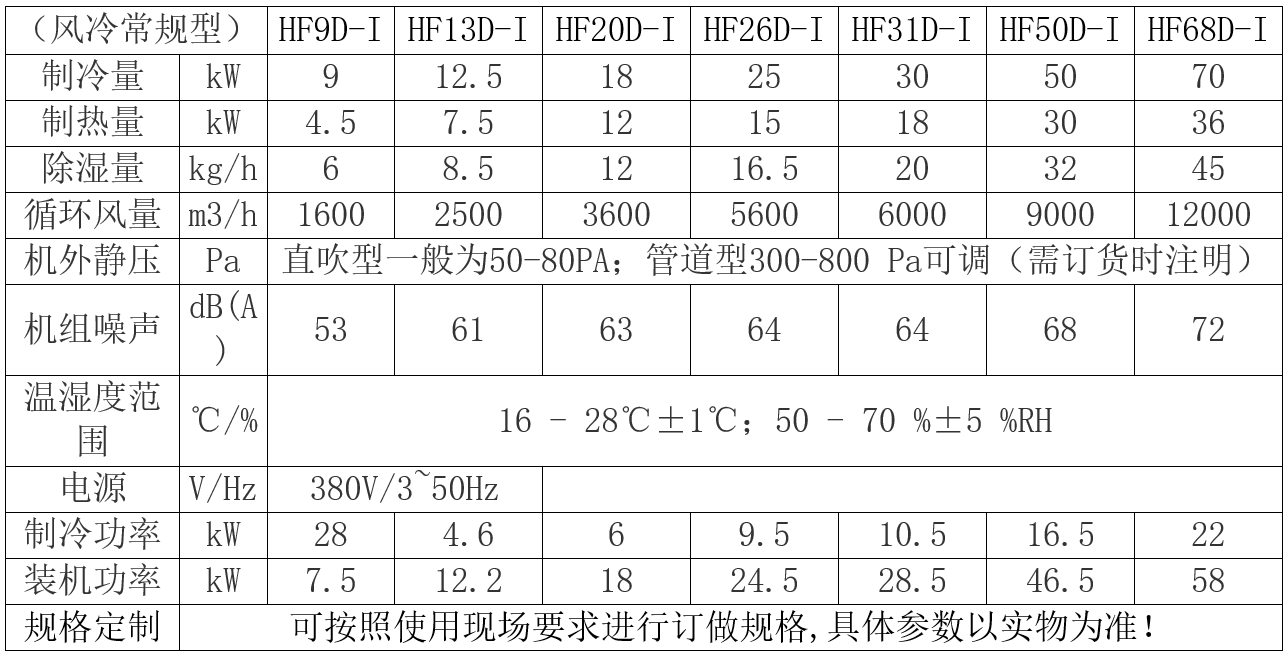 調(diào)溫調(diào)濕機(jī).png 調(diào)溫調(diào)濕機(jī).png