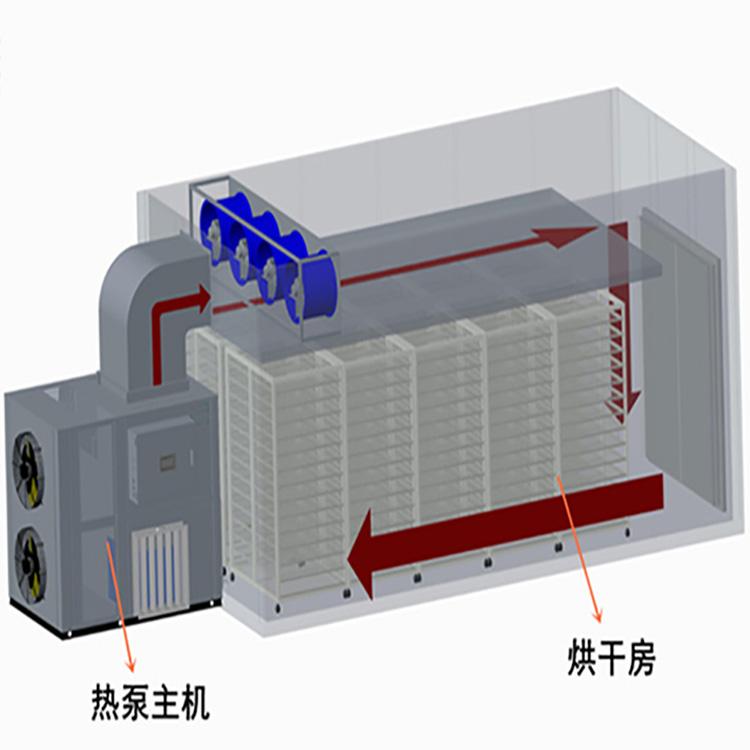 熱泵烘干除濕機