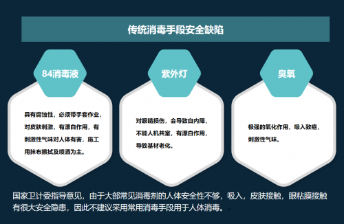 智能空氣消毒機(jī)