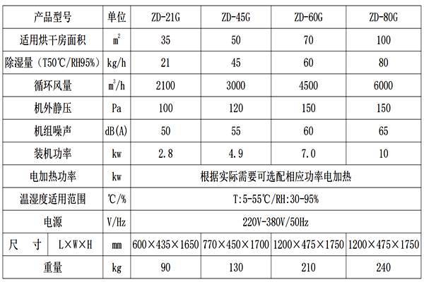 冷凍式除濕干燥機