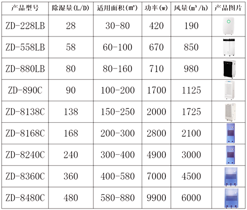 非標定制工業除濕機 非標定制工業除濕機