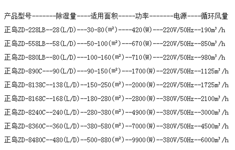 櫻桃大棚控濕機.png 櫻桃大棚控濕機.png