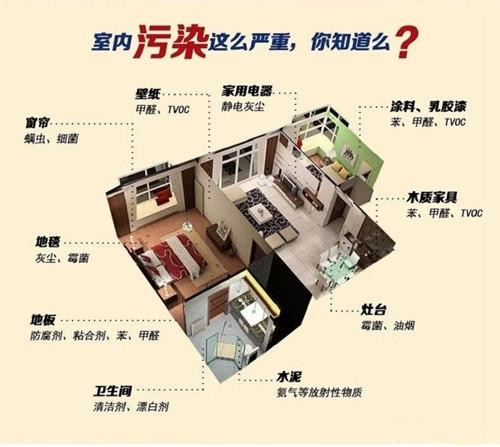 1620291394973634092.jpg 室內污染.jpg