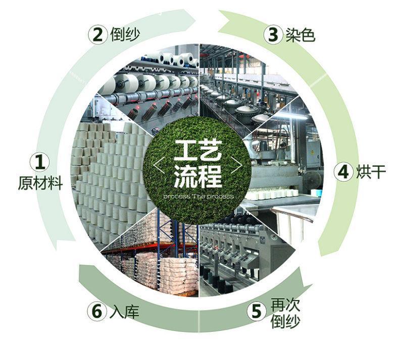 紗線烘干機 紗線烘干機