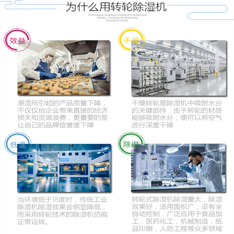 低露點(diǎn)轉(zhuǎn)輪除濕機(jī) 低露點(diǎn)轉(zhuǎn)輪除濕機(jī)