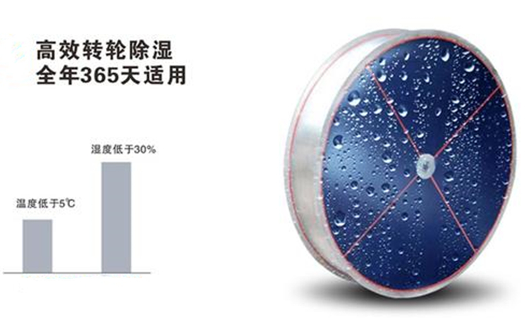 低露點(diǎn)轉(zhuǎn)輪除濕機(jī) 低露點(diǎn)轉(zhuǎn)輪除濕機(jī)
