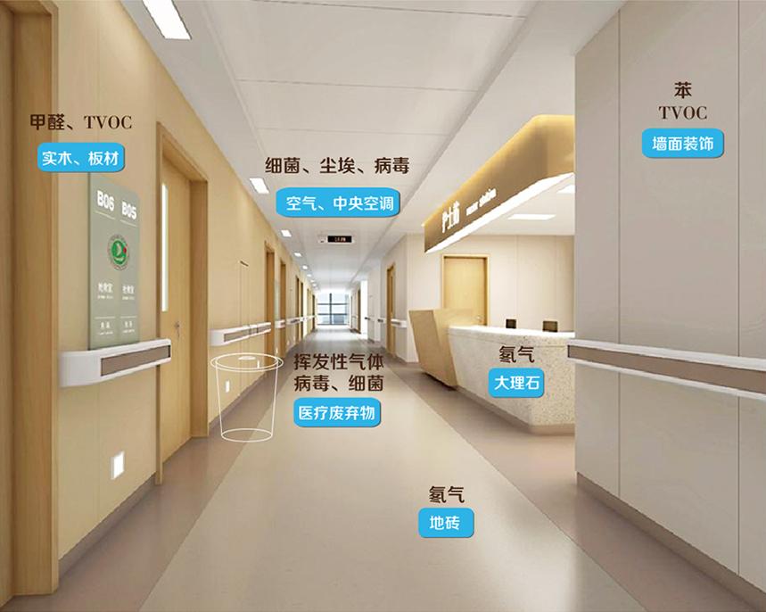 醫(yī)院新風除濕一體機