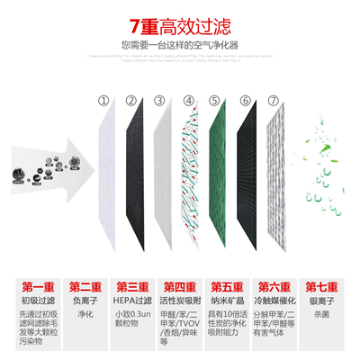 醫(yī)院新風除濕一體機