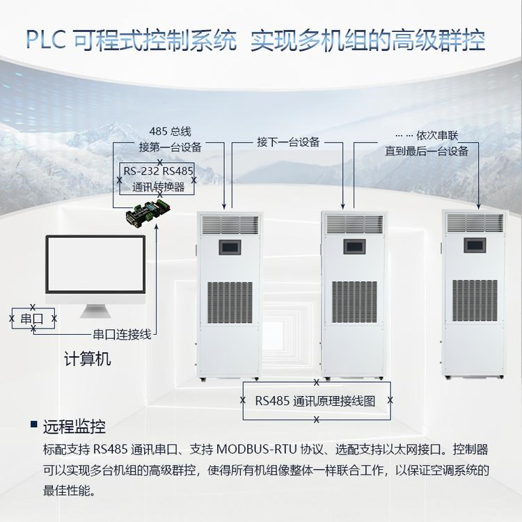 電子車間恒濕機