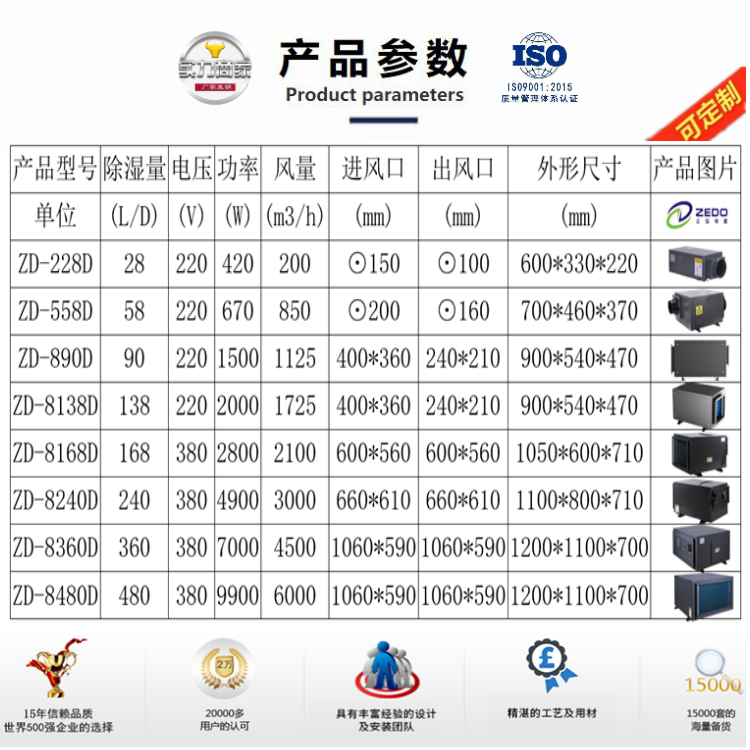 中央吊頂管道除濕機 中央吊頂管道除濕機