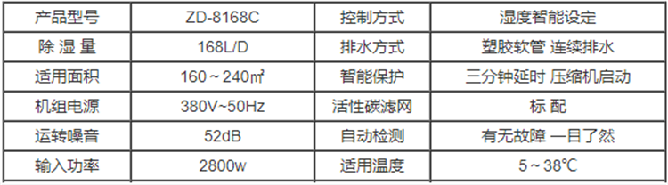檔案室除濕機.png 檔案室除濕機.png