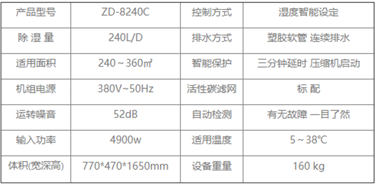 防腐蝕除濕機.png 防腐蝕除濕機.png