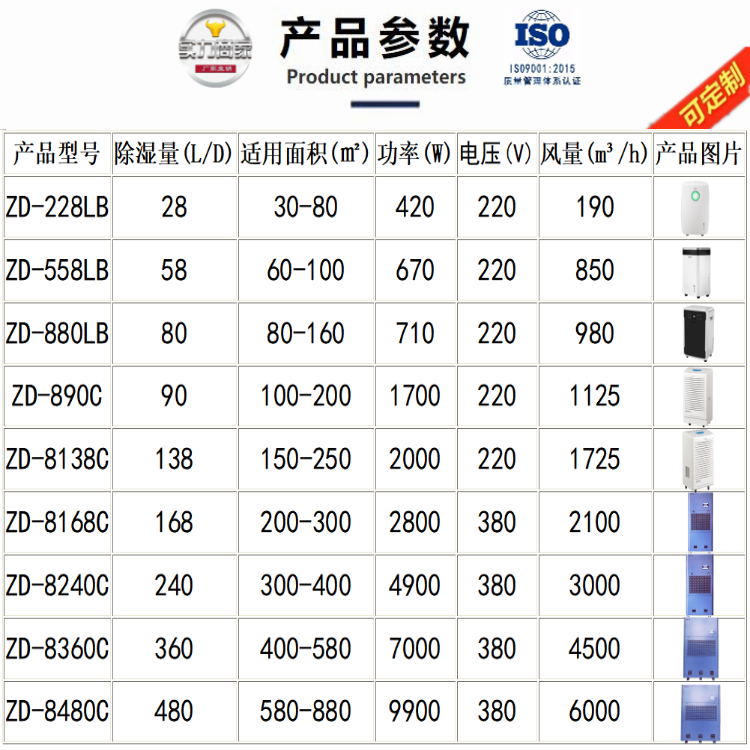 變電站電纜溝除濕機(jī)