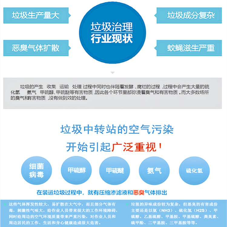 垃圾站除臭設備