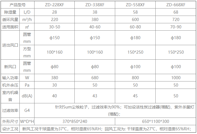新風凈化除濕一體機.png 新風凈化除濕一體機.png