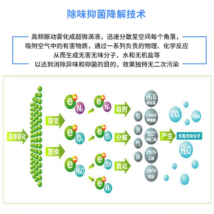 公廁除臭殺菌機