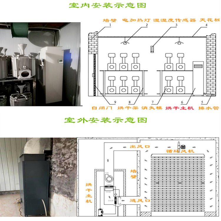 工業烘干除濕機