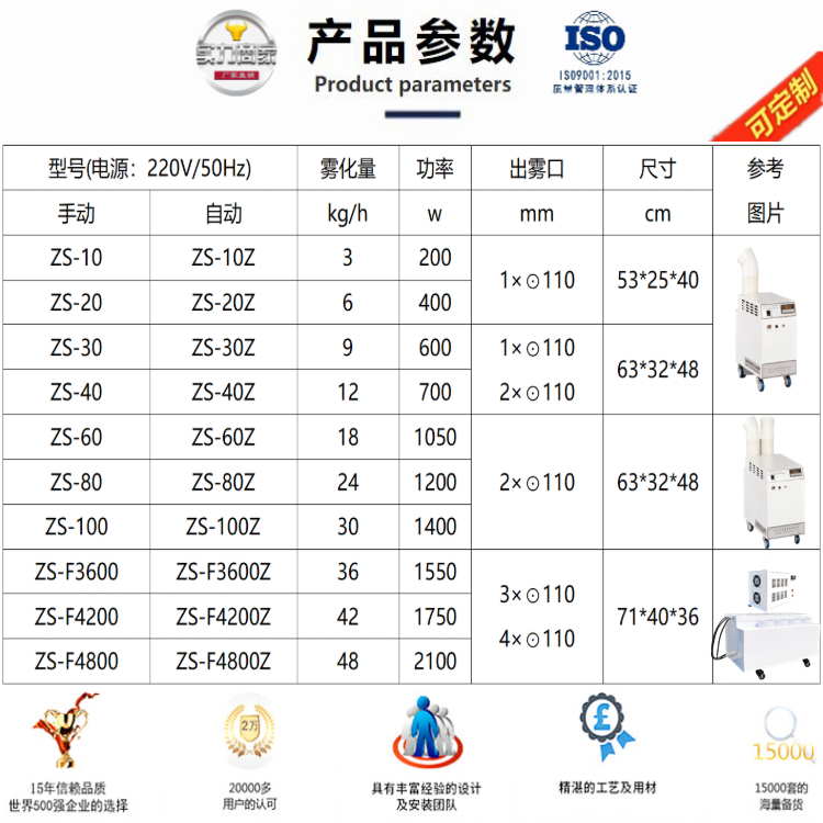 梳棉工序加濕器